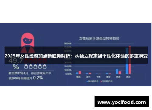 2023年女性漫游加点新趋势解析：从独立探索到个性化体验的多重演变
