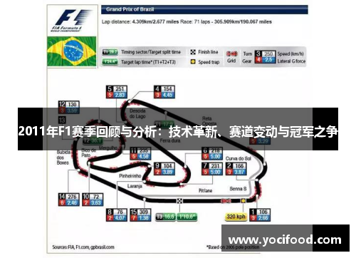 2011年F1赛季回顾与分析:技术革新、赛道变动与冠军之争 2011年F1赛季回顾与分析:技术革新、赛道变动与冠军之争