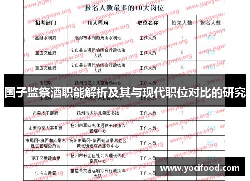 国子监祭酒职能解析及其与现代职位对比的研究 国子监祭酒职能解析及其与现代职位对比的研究